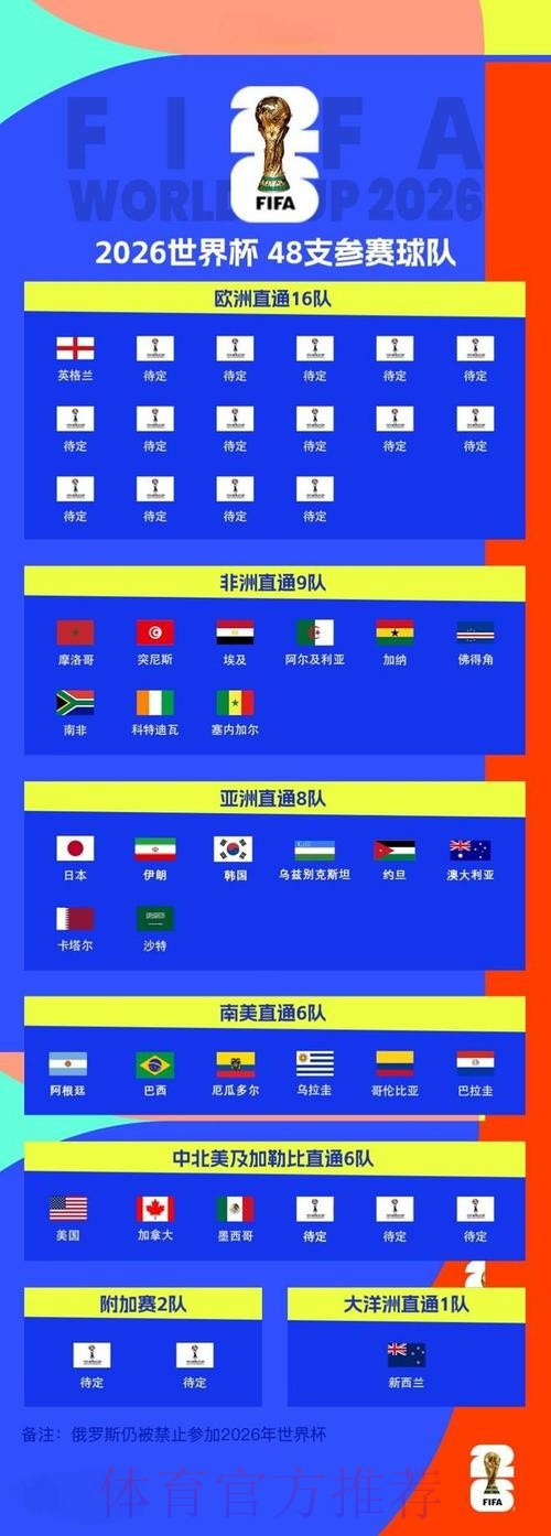 2026世界杯比分开户最新网址